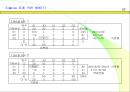 생산관리와 원가관리 62페이지