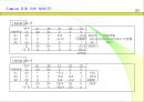 생산관리와 원가관리 63페이지