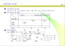 생산관리와 원가관리 65페이지