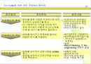 생산관리와 원가관리 87페이지