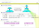 생산관리와 원가관리 92페이지