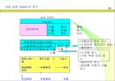 생산관리와 원가관리 96페이지