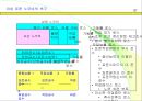 생산관리와 원가관리 97페이지