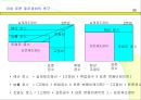 생산관리와 원가관리 98페이지