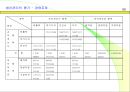 생산관리와 원가관리 99페이지