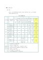 [화학공확실험] 총질소측정(예비),질소 3페이지