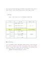[화학공확실험] 총질소측정(예비),질소 4페이지