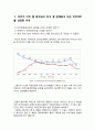 비타민vitamin음료시장 비타500 report 2페이지