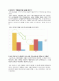 비타민vitamin음료시장 비타500 report 4페이지