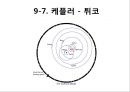 갈릴레오 갈릴레이(Galileo Galilei)발표자료 22페이지