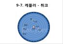 갈릴레오 갈릴레이(Galileo Galilei)발표자료 24페이지