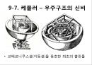 갈릴레오 갈릴레이(Galileo Galilei)발표자료 29페이지