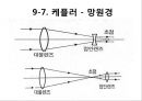 갈릴레오 갈릴레이(Galileo Galilei)발표자료 31페이지