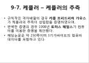 갈릴레오 갈릴레이(Galileo Galilei)발표자료 35페이지
