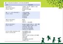 학교 보건교육에 관해 13페이지