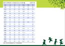 학교 보건교육에 관해 19페이지