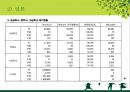 학교 보건교육에 관해 25페이지