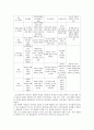 피아제의 인지발달 단계에서 영아기는 감각운동기에 속한다. 4페이지