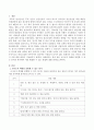 교사로서 학대를 분별할 수 있는 단서를 제시하며 이를 해결할 수 있는 방법을 제시하시오. 2페이지