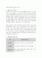 자원봉사 동기의 중요성에 대하여 간략하게 기술하고 자신의 경험 및 사례를 바탕으로 자원봉사활동이 미치는 긍정적 영향에 대하여 자신의 생각을 기술. 3페이지