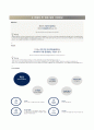 ☆ 우수RESUME [싸이버로지텍 CyberLogitec 자기소개서] 싸이버로지텍 대졸 신입사원 자소서 √면접기출문제 [싸이버로지텍자기소개서♬싸이버로지텍자소서] 추천 이력서 합격예문 4페이지