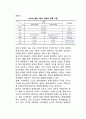 [사이버테러] 사이버 테러리즘(Cyber Terrorism)의 개념과 실태 2페이지