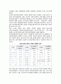 정부의 인사관리 개선 노력 (선진국과 한국의 정부인사관리 혁신) 2페이지