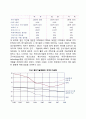 선진공업국과 기술이전문제 - 기술소유권에 대한 태도, 기술이전과 다국적기업의 입장, 신중상주의적 기술정책 4페이지