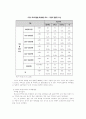 교육불평등 교육불평등 정의, 교육불평등 종류, 교육불평등, 가족배경 교육불평등, 교육불평등 사례, 교육불평등 소개 7페이지