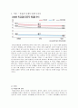 우리나라 비정규직 문제의 배경과 현황, 그리고 전망에 대하여 2페이지