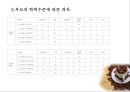 교육불평등 - 교육 격차, 교육불평등 현황.ppt 11페이지