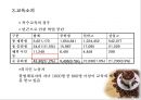 교육불평등 - 교육 격차, 교육불평등 현황.ppt 17페이지