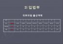 한국사회의 학벌 불평등  10페이지