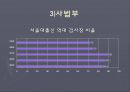 한국사회의 학벌 불평등  12페이지