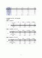 대학교 학생의 학교 내 시설에 관한 만족도 연구  8페이지
