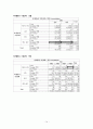 대학교 학생의 학교 내 시설에 관한 만족도 연구  14페이지