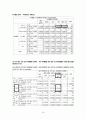 대학교 학생의 학교 내 시설에 관한 만족도 연구  18페이지