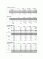 대학교 학생의 학교 내 시설에 관한 만족도 연구  22페이지