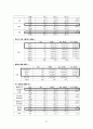 대학교 학생의 학교 내 시설에 관한 만족도 연구  27페이지