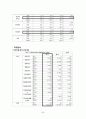 대학교 학생의 학교 내 시설에 관한 만족도 연구  30페이지
