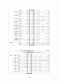 대학교 학생의 학교 내 시설에 관한 만족도 연구  32페이지
