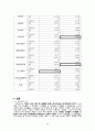 대학교 학생의 학교 내 시설에 관한 만족도 연구  40페이지