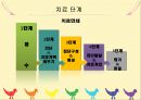 [집단사회사업실천] 성학대 피해아동 집단 개입관련 16페이지