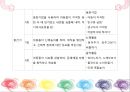 [집단사회사업실천] 성학대 피해아동 집단 개입관련 34페이지