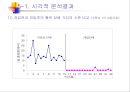 만성 흡연 남성의 금연을 위한 프로그램효과성 입증 연구.ppt 22페이지