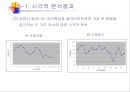 만성 흡연 남성의 금연을 위한 프로그램효과성 입증 연구.ppt 24페이지