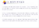 만성 흡연 남성의 금연을 위한 프로그램효과성 입증 연구.ppt 25페이지