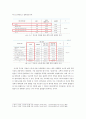 교육불평등  7페이지