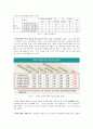 교육불평등  10페이지