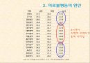 현대사회와 불평등 - 의료불평등  10페이지